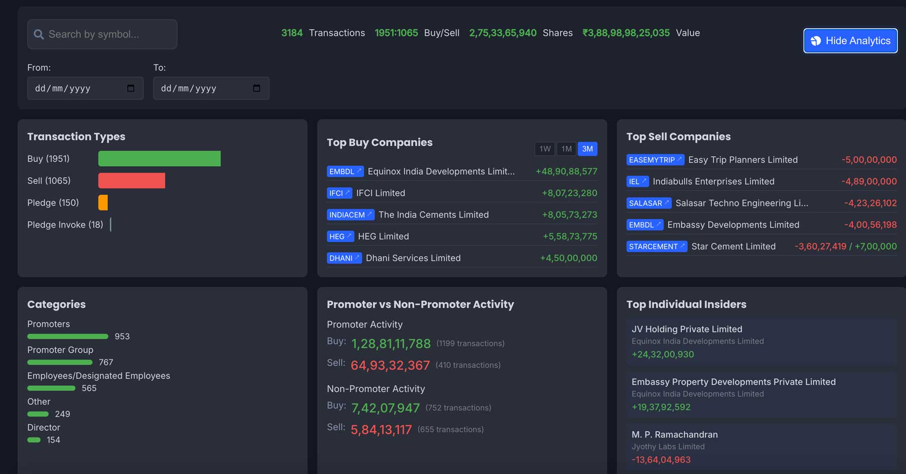 What is Insider Trading? How a retail trader can use this data?